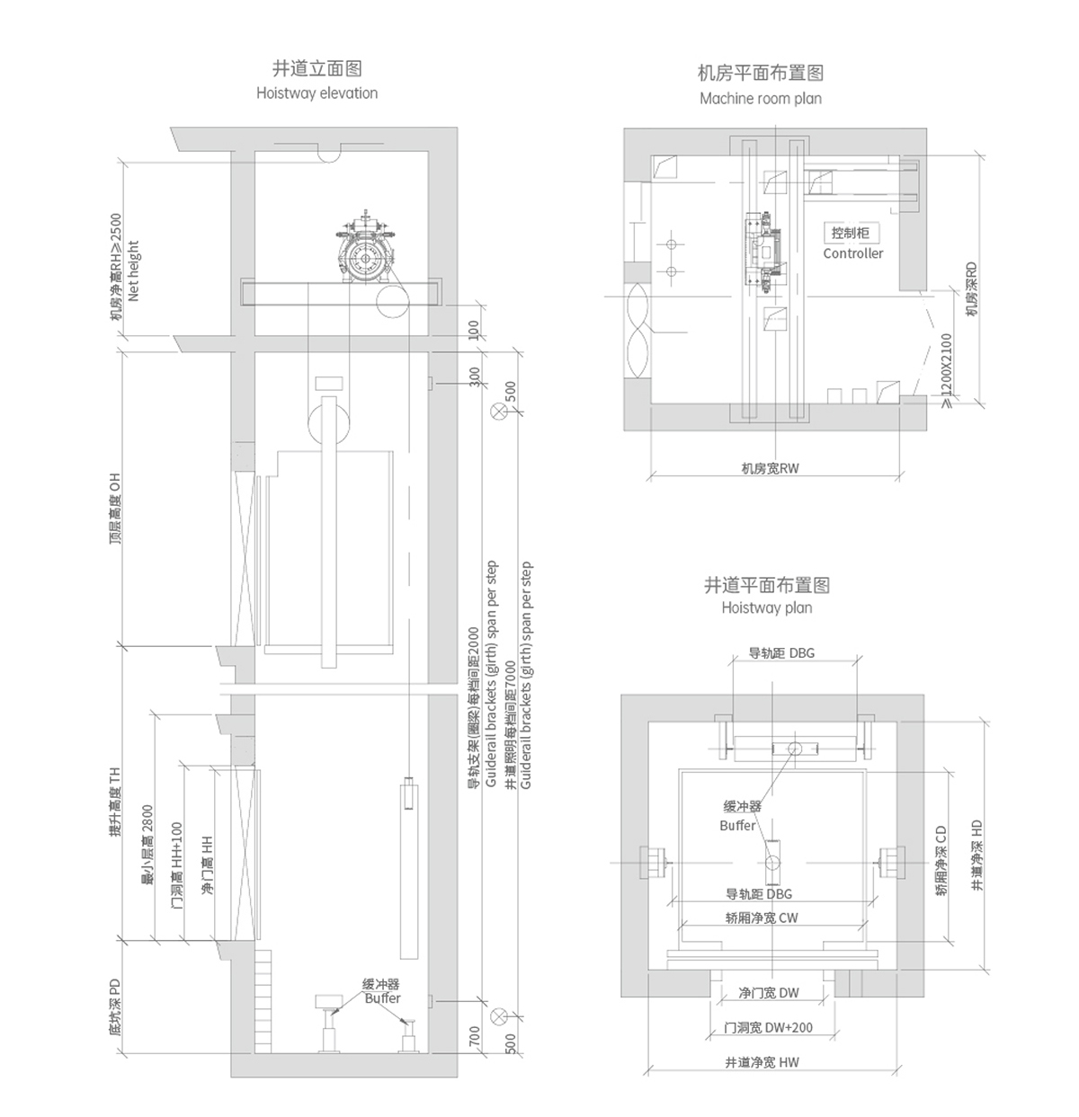 无机房乘客电梯土建图